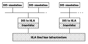 Architecture of the translator